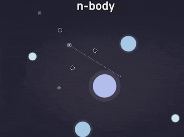 n-body